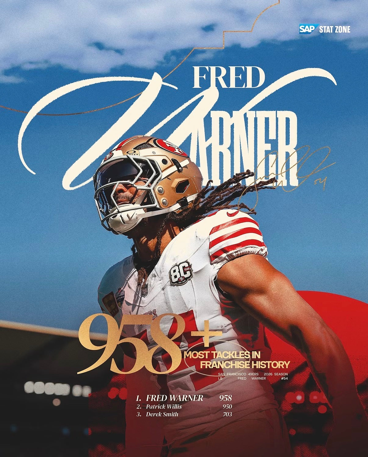 Fred Warner San Francisco 49ers Jersey #54 Nike Vapor FUSE Elite White Size 44 (Large) NFL